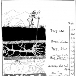 JG Millais\' depiction of the method used to search for Giant Irish Elk in Irish bogs